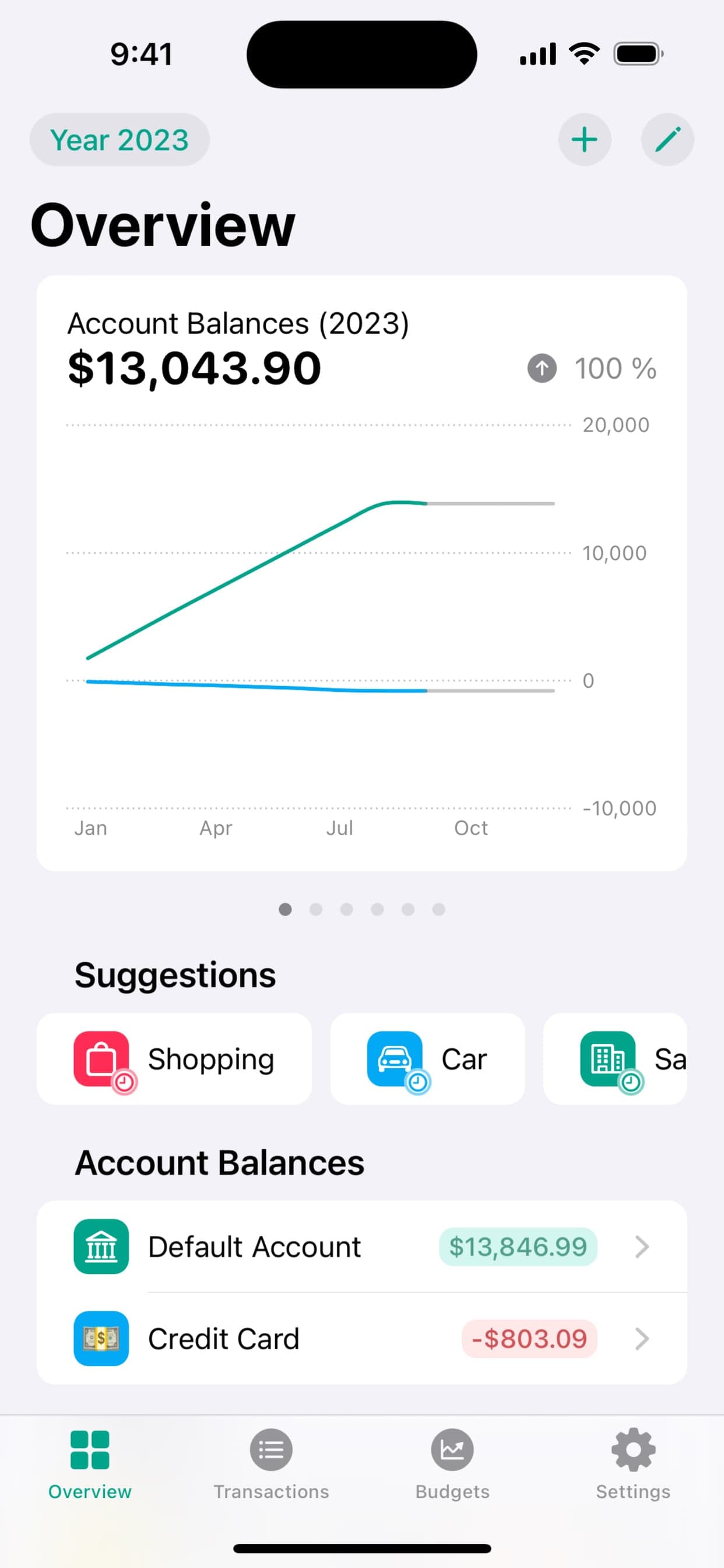 Screenshot of Budget Flow