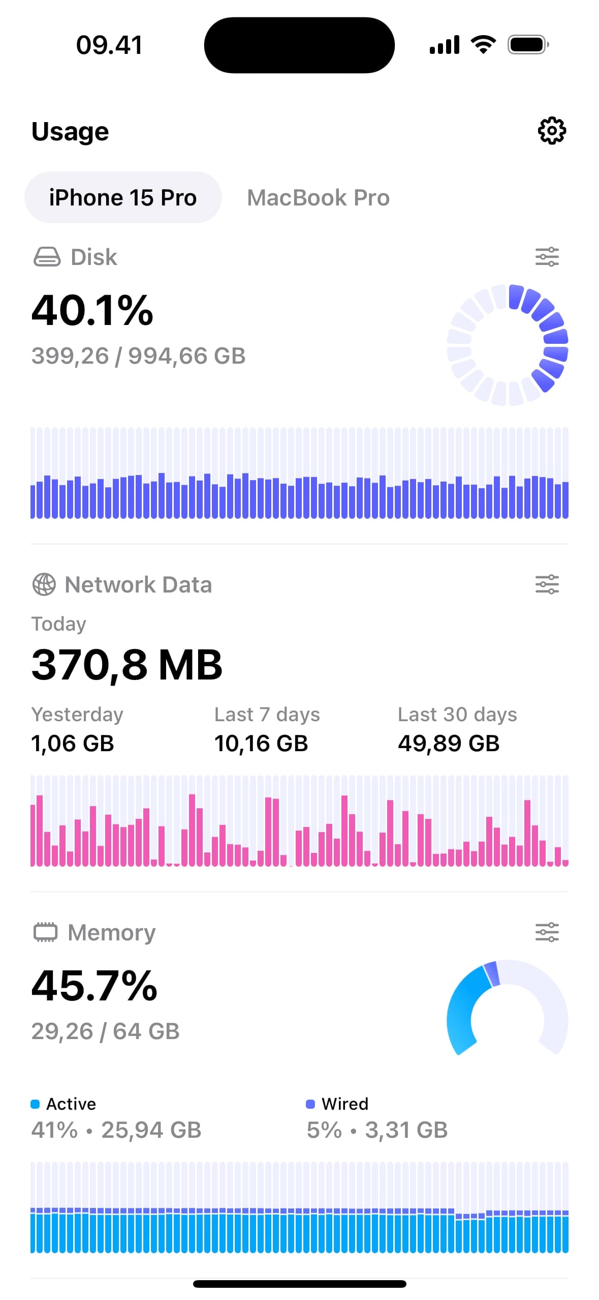 Screenshot of Usage