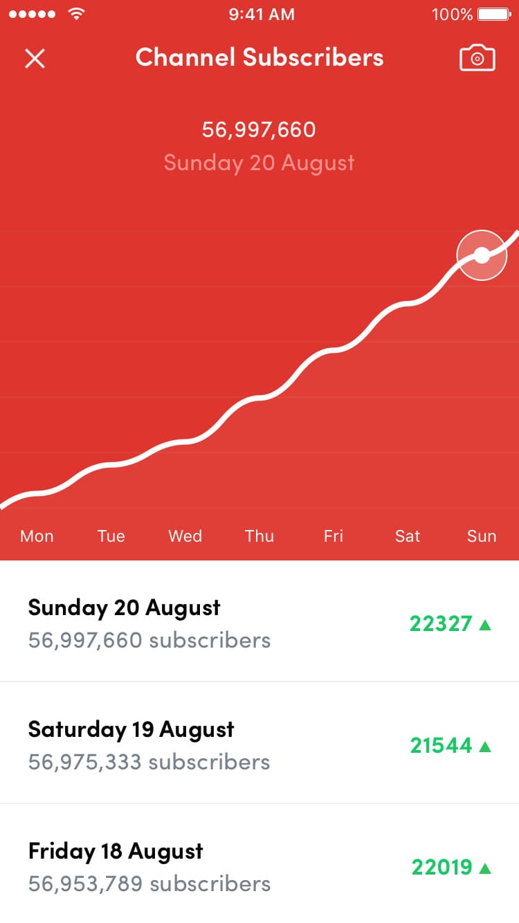 Screenshot of YTCount